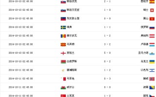 爱体育官方网站-匈牙利大胜爱沙尼亚收获三分