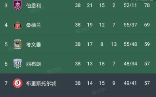 爱体育官方网站-伯恩利客场扳平比分，迎来平局！