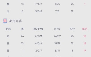 爱体育官网-罗马主场迎战乌迪内斯，谁能笑到最后