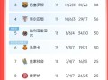 爱体育官网-皇马取胜领先，维持积分榜首位置