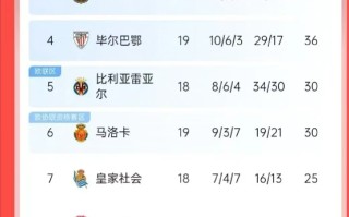 爱体育官网-皇马取胜领先，维持积分榜首位置