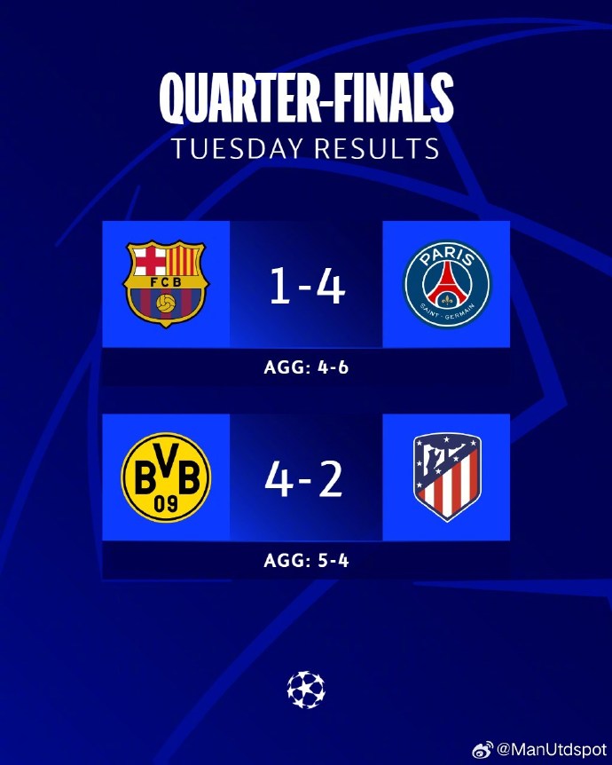 爱体育官方网站-马竞击败多特蒙德成功晋级欧冠四强-第1张图片-爱体育官方网站 爱体育官方网站-马竞击败多特蒙德成功晋级欧冠四强-第1张图片-爱体育官方网站