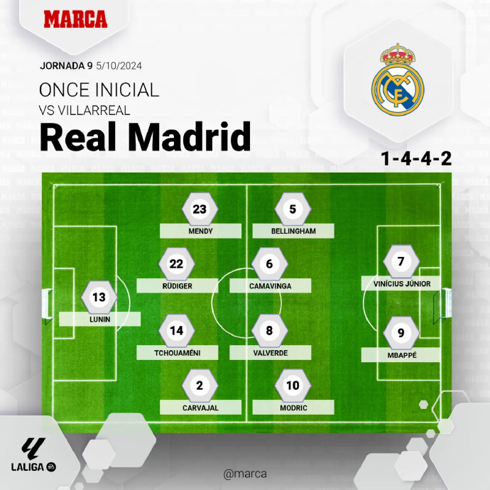 爱体育官方网站-皇家马德里中场组织混乱,败多胜少成短板-第1张图片-爱体育官方网站 爱体育官方网站-皇家马德里中场组织混乱,败多胜少成短板-第1张图片-爱体育官方网站