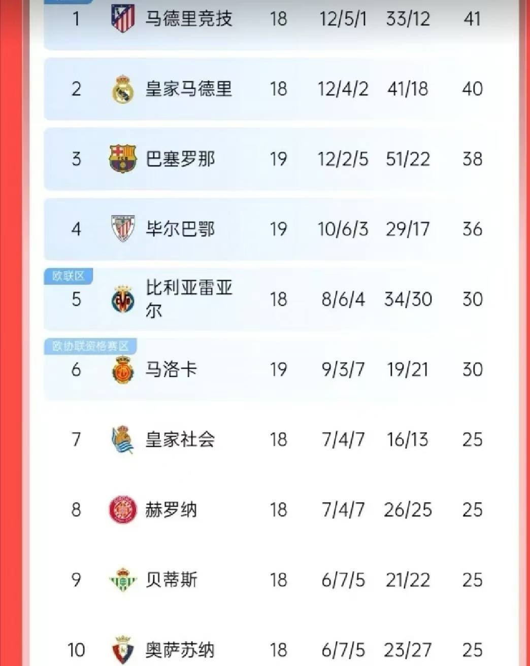 爱体育官网-皇马取胜领先,维持积分榜首位置-第1张图片-爱体育官方网站 爱体育官网-皇马取胜领先,维持积分榜首位置-第1张图片-爱体育官方网站