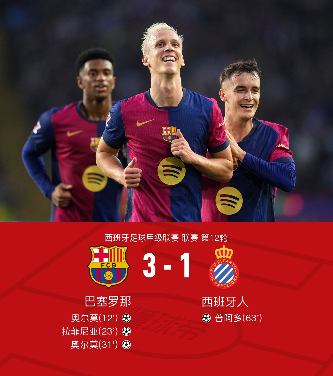 爱体育官方网站-巴塞罗那主场豪取三分,继续领跑小组-第2张图片-爱体育官方网站 爱体育官方网站-巴塞罗那主场豪取三分,继续领跑小组-第2张图片-爱体育官方网站