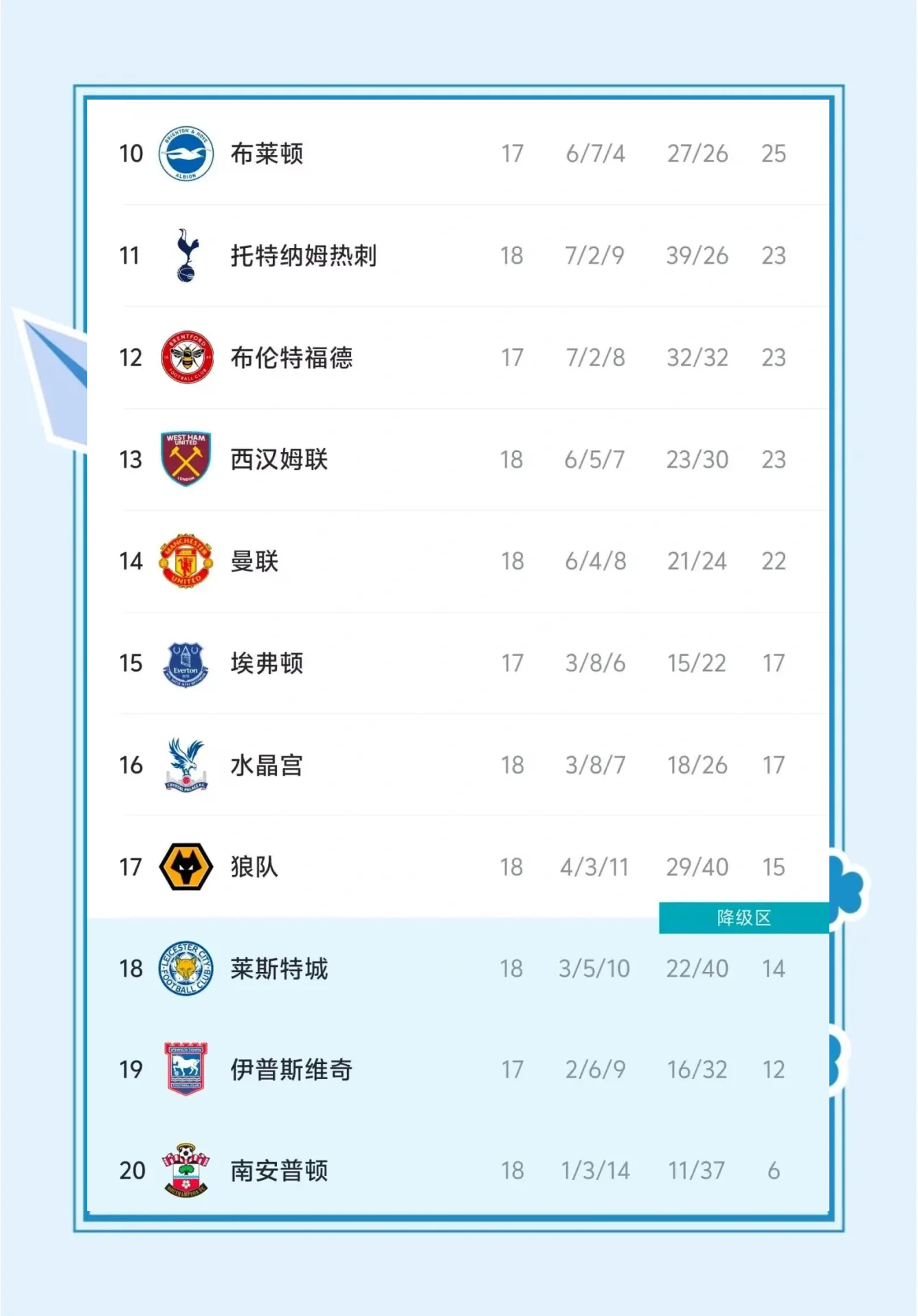爱体育-场上战争!球员争夺积分榜上的领先身位,关键时刻-第1张图片-爱体育官方网站 爱体育-场上战争!球员争夺积分榜上的领先身位,关键时刻-第1张图片-爱体育官方网站
