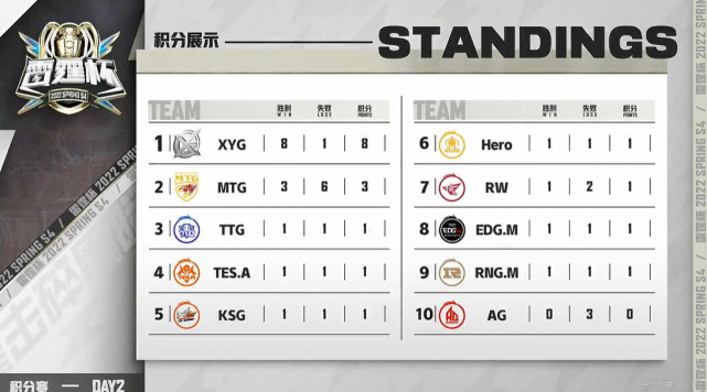 爱体育-汉诺威96再遭惨败,陷入积分榜垫底-第1张图片-爱体育官方网站 爱体育-汉诺威96再遭惨败,陷入积分榜垫底-第1张图片-爱体育官方网站