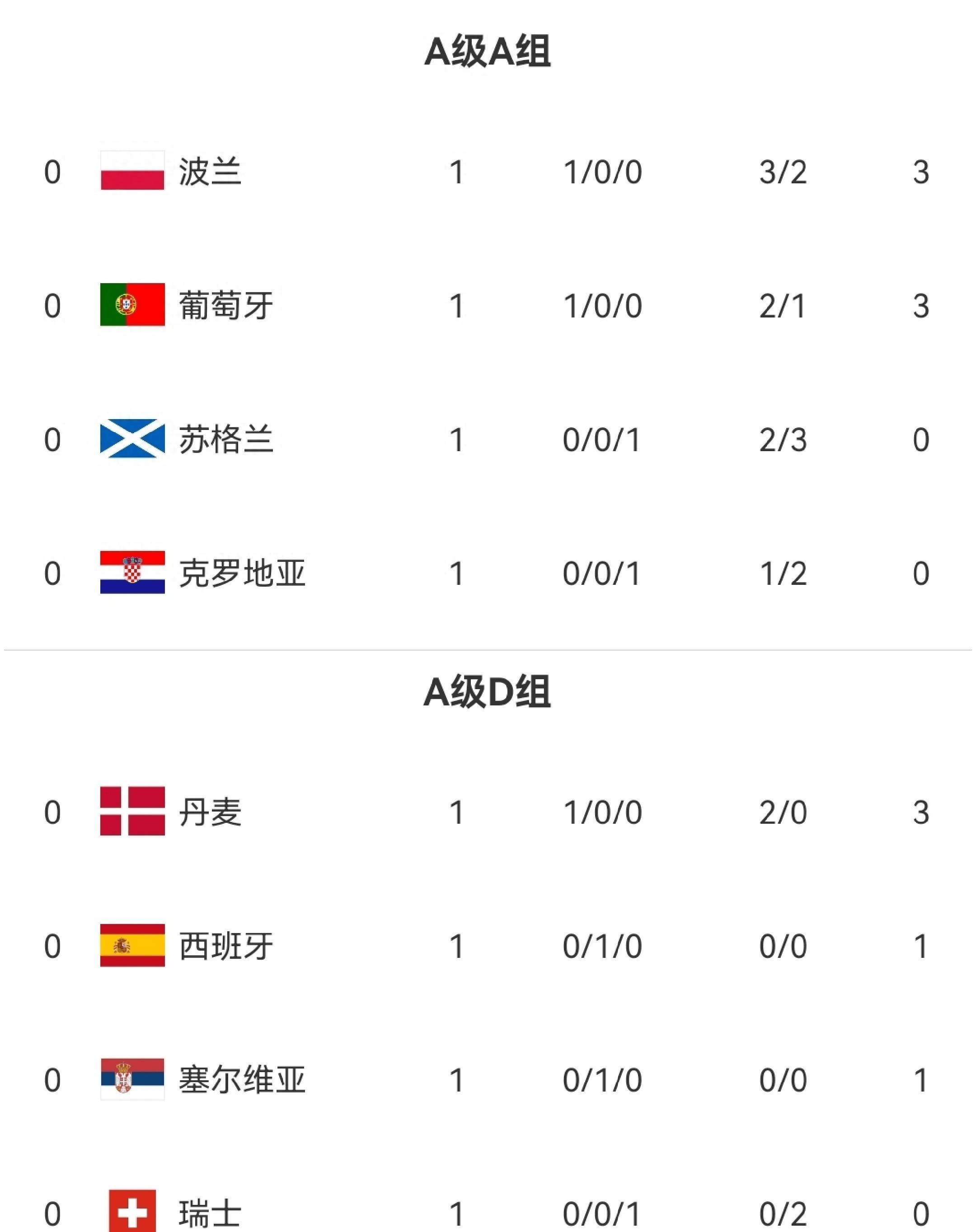 爱体育官网-欧国联淘汰赛抢夺名额激烈!-第2张图片-爱体育官方网站 爱体育官网-欧国联淘汰赛抢夺名额激烈!-第2张图片-爱体育官方网站