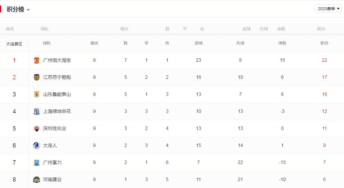爱体育-恒大主场告捷,积分领先优势进一步扩大-第1张图片-爱体育官方网站 爱体育-恒大主场告捷,积分领先优势进一步扩大-第1张图片-爱体育官方网站