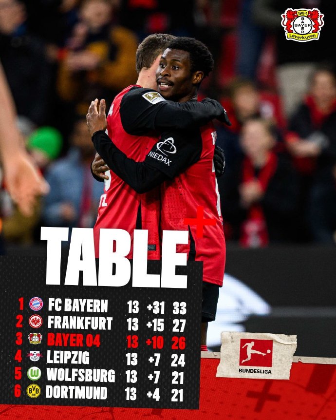 爱体育-勒沃库森球员染红,影响球队比赛进程-第2张图片-爱体育官方网站 爱体育-勒沃库森球员染红,影响球队比赛进程-第2张图片-爱体育官方网站