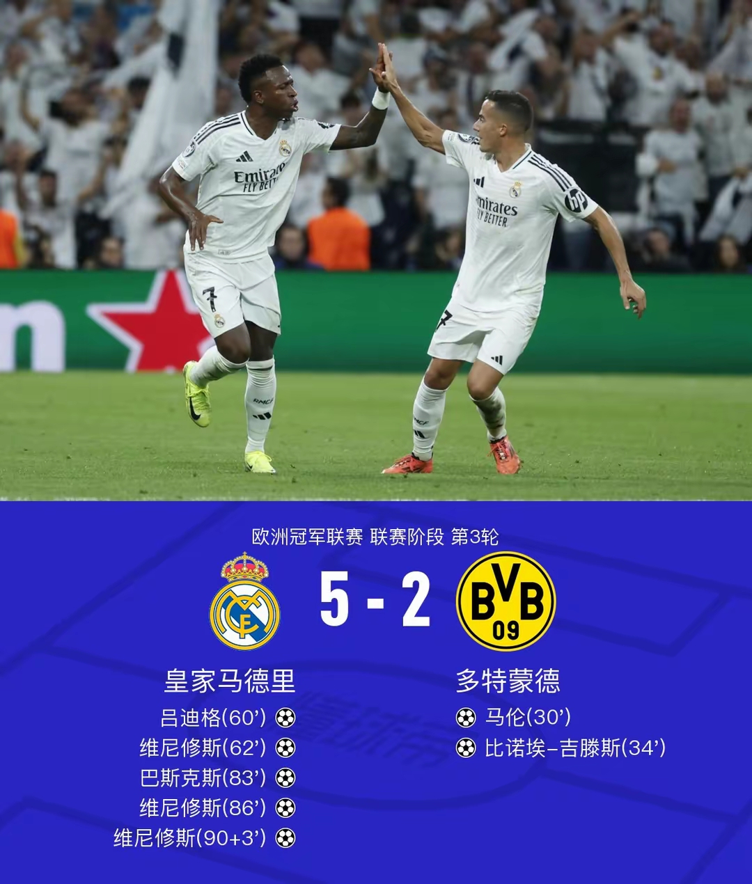 爱体育官网-拜仁慕尼黑逆袭皇马,欧冠赛场大战燃起强烈火焰-第2张图片-爱体育官方网站 爱体育官网-拜仁慕尼黑逆袭皇马,欧冠赛场大战燃起强烈火焰-第2张图片-爱体育官方网站