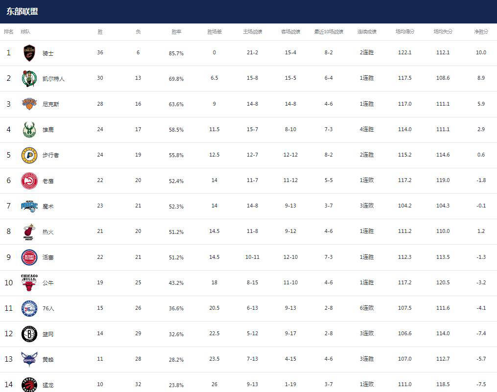 爱体育官方网站-里尔连胜达到五场,稳固排名前四-第2张图片-爱体育官方网站 爱体育官方网站-里尔连胜达到五场,稳固排名前四-第2张图片-爱体育官方网站