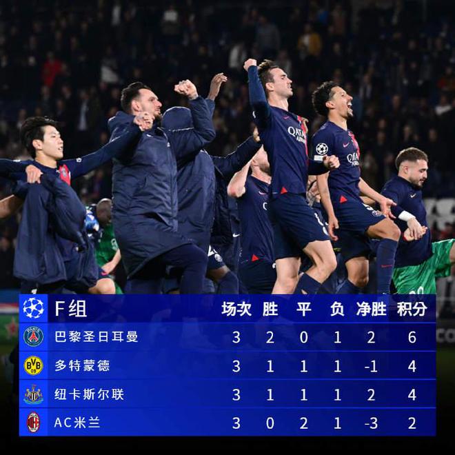 爱体育-曼城主场大胜巴黎圣日耳曼,提前晋级-第2张图片-爱体育官方网站 爱体育-曼城主场大胜巴黎圣日耳曼,提前晋级-第2张图片-爱体育官方网站