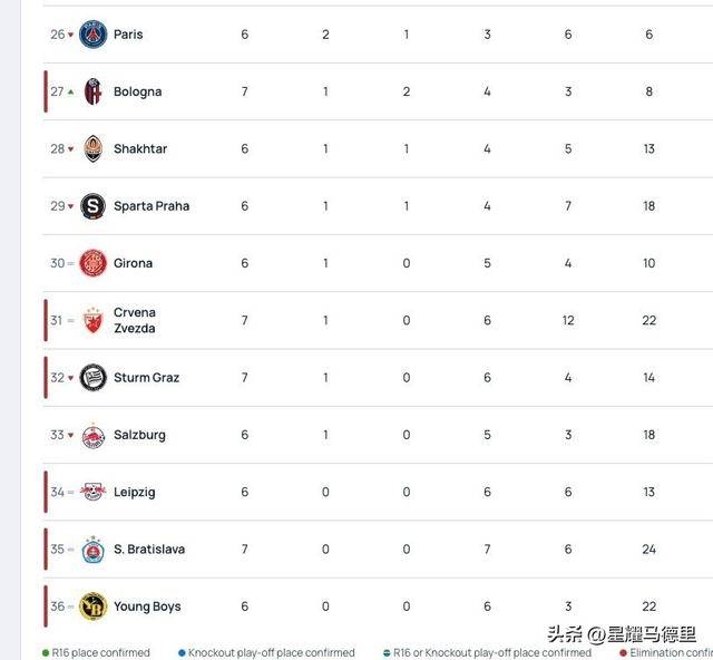 爱体育官方网站-摩纳哥主场不敌了里窝那,小组出局-第1张图片-爱体育官方网站 爱体育官方网站-摩纳哥主场不敌了里窝那,小组出局-第1张图片-爱体育官方网站