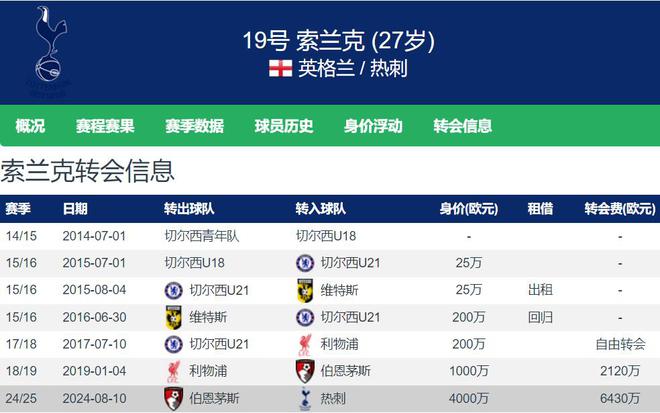 爱体育-热刺客场战胜伯恩茅斯,继续领先积分榜-第1张图片-爱体育官方网站 爱体育-热刺客场战胜伯恩茅斯,继续领先积分榜-第1张图片-爱体育官方网站