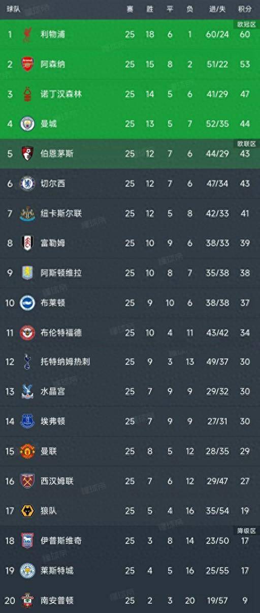 爱体育-图库曼主场大胜,继续稳坐积分榜前列-第2张图片-爱体育官方网站 爱体育-图库曼主场大胜,继续稳坐积分榜前列-第2张图片-爱体育官方网站