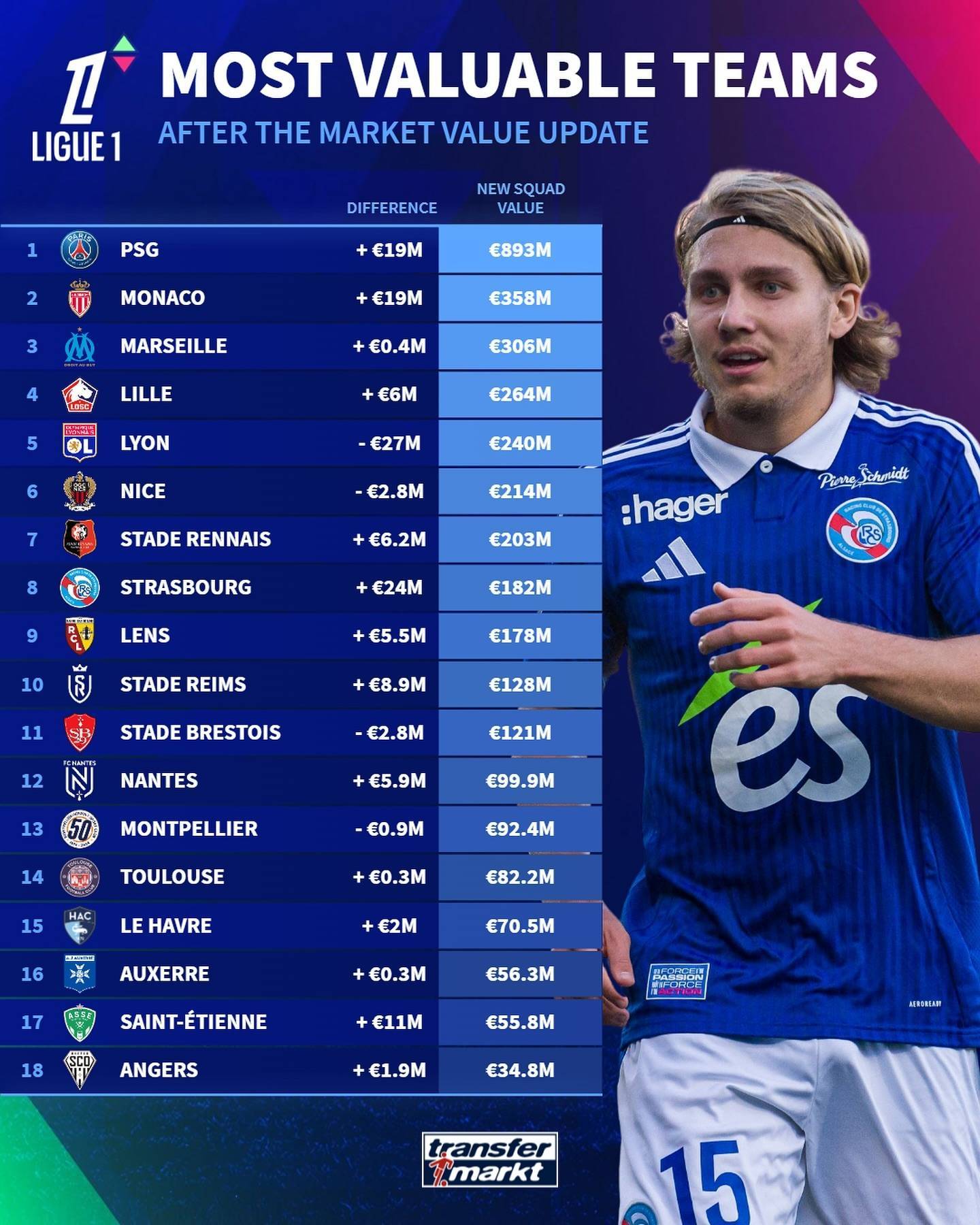 爱体育官方网站-马赛球队拼尽全力,法甲赛季大有可为-第2张图片-爱体育官方网站 爱体育官方网站-马赛球队拼尽全力,法甲赛季大有可为-第2张图片-爱体育官方网站