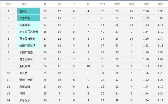 爱体育官方网站-布莱尔克本客场告捷,继续保持不败战绩-第1张图片-爱体育官方网站 爱体育官方网站-布莱尔克本客场告捷,继续保持不败战绩-第1张图片-爱体育官方网站
