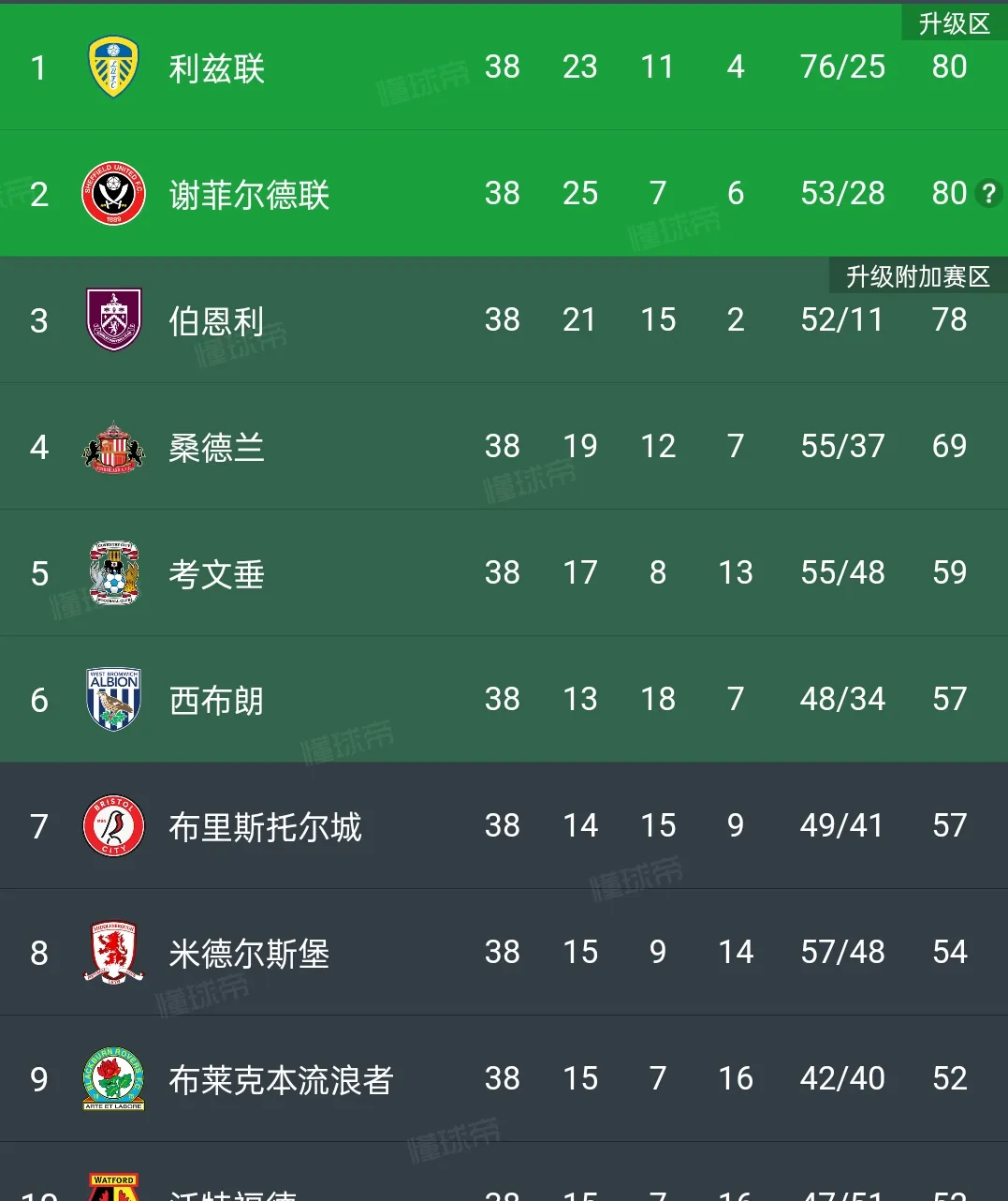 爱体育官方网站-伯恩利客场扳平比分,迎来平局!-第1张图片-爱体育官方网站 爱体育官方网站-伯恩利客场扳平比分,迎来平局!-第1张图片-爱体育官方网站